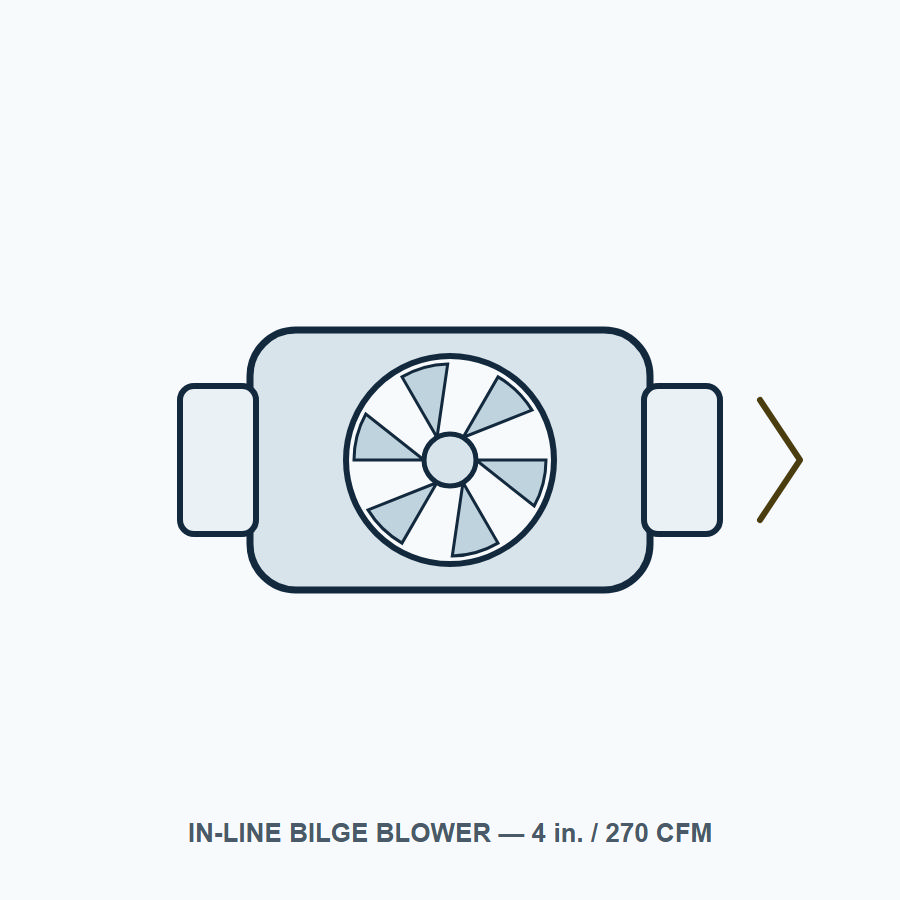 Northwind 4 in. In-Line Bilge Blower (270 CFM)